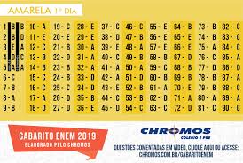 Inep divulga hoje gabaritos oficiais do Enem