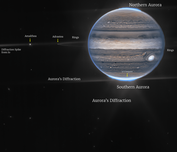 aurora_jwst_2022-07-27_jupiter_2color_labels-1-1024x882