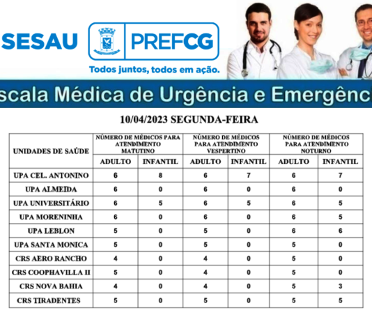CAMPO GRANDE: Saúde divulga escala médica de plantão nas UPAs e CRSS de hoje (10-04)