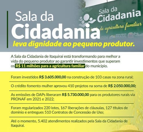 ITAQUIRAÍ: Sala da Cidadania já viabilizou mais de R$ 11 milhões à agricultura familiar