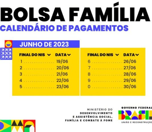 Caixa paga Bolsa Família com novo adicional de R$ 50 a NIS de final 3