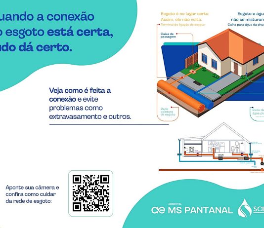 ITAQUIRAÍ autoriza ligação de todas as residências à rede de esgoto